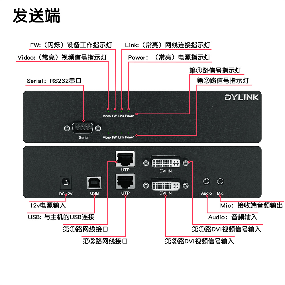 DY-EX2M21D -接口示意圖-發(fā)送端-logo.jpg